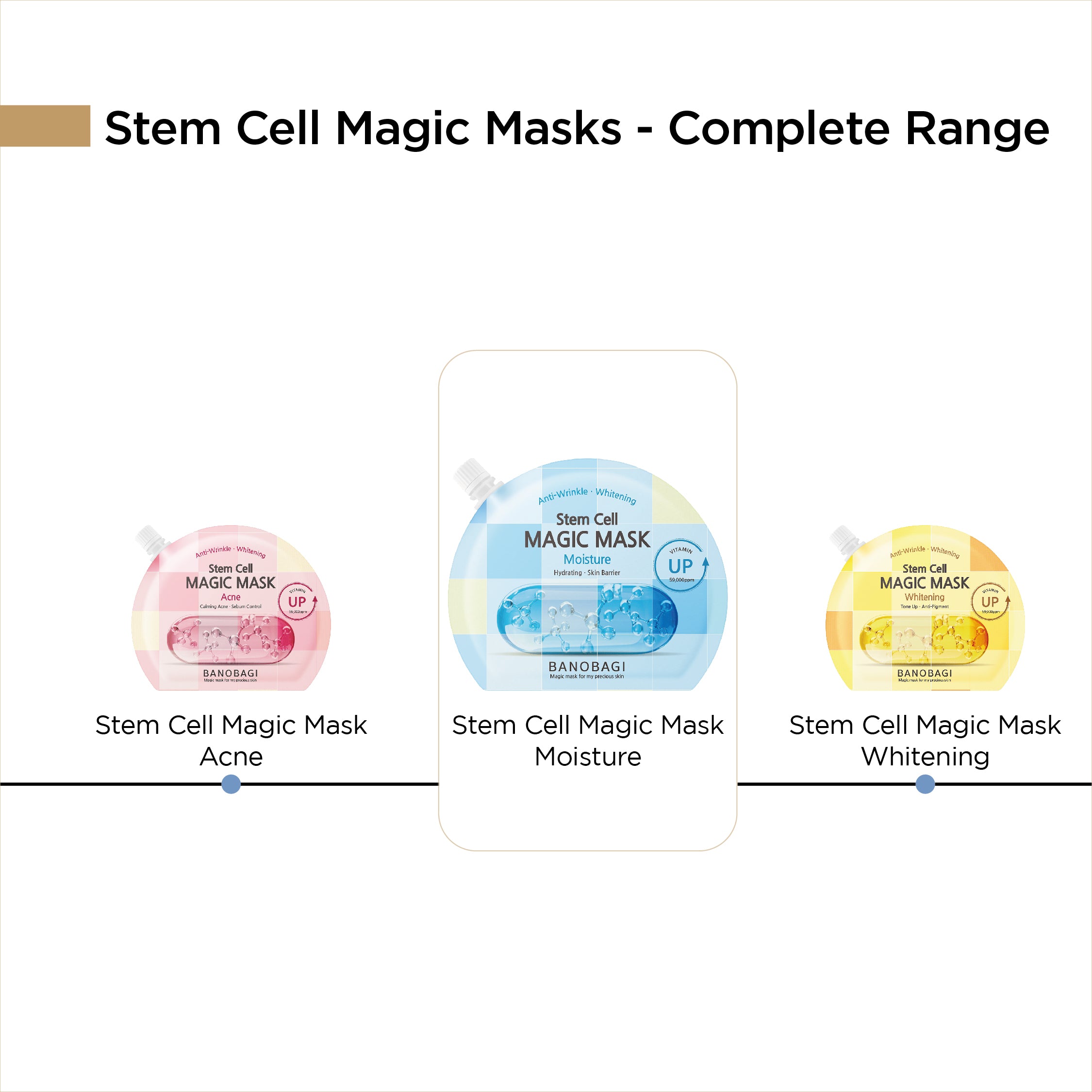 Stem Cell Magic Mask - Moisture
