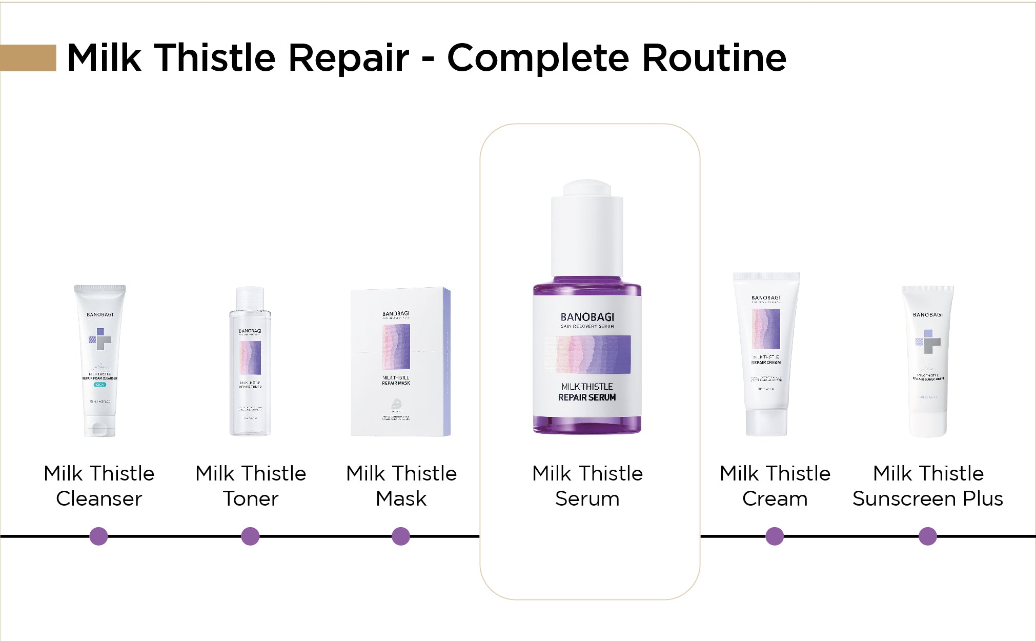 Milk Thistle Repair Serum