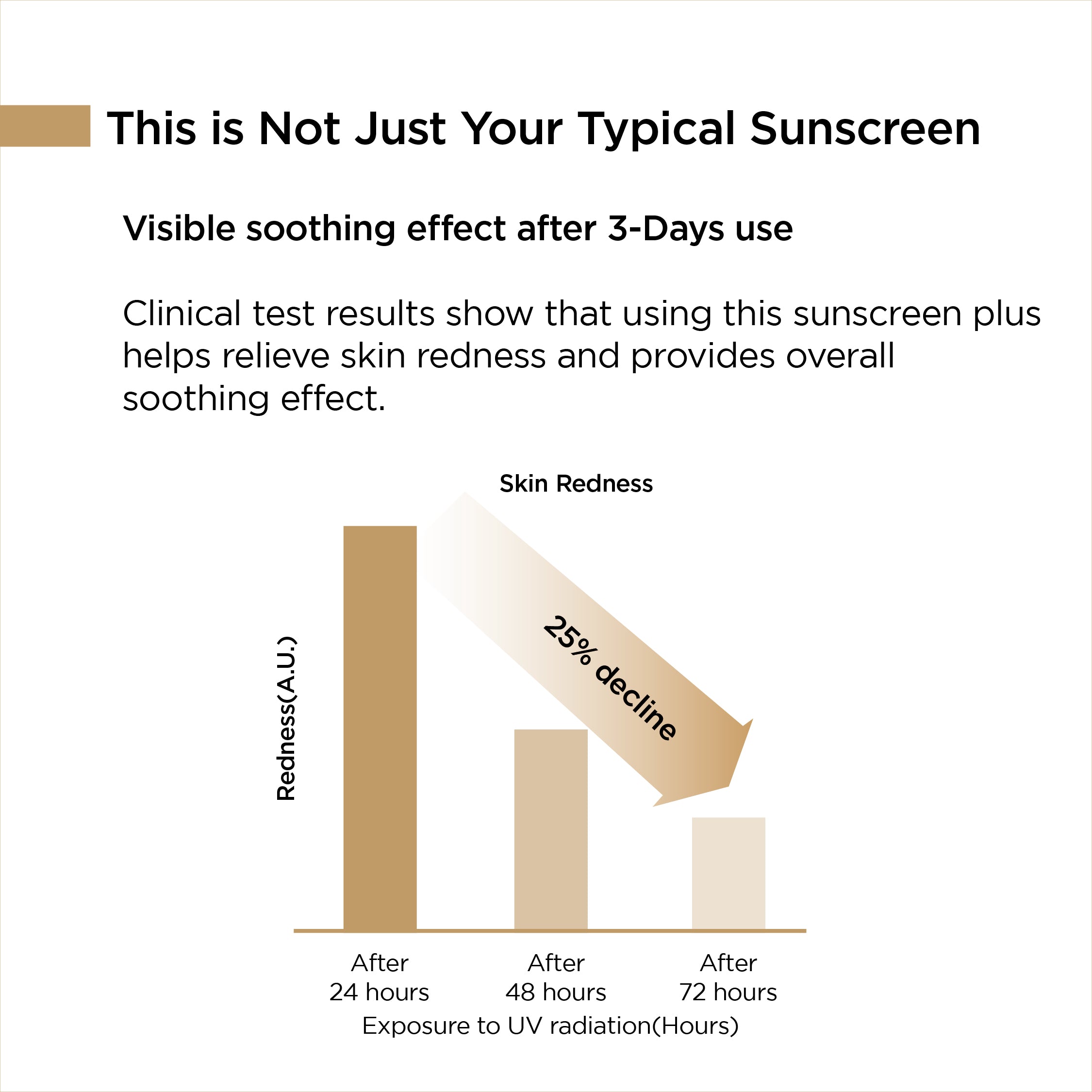Milk Thistle Repair Sunscreen SPF45 PA+++