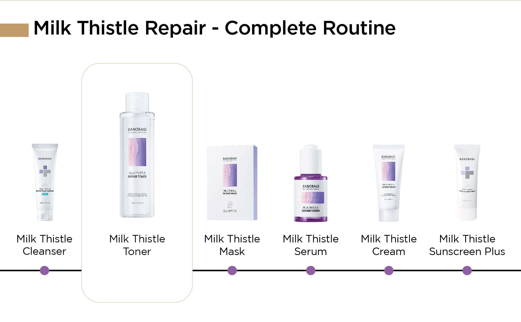 Milk Thistle Repair Toner