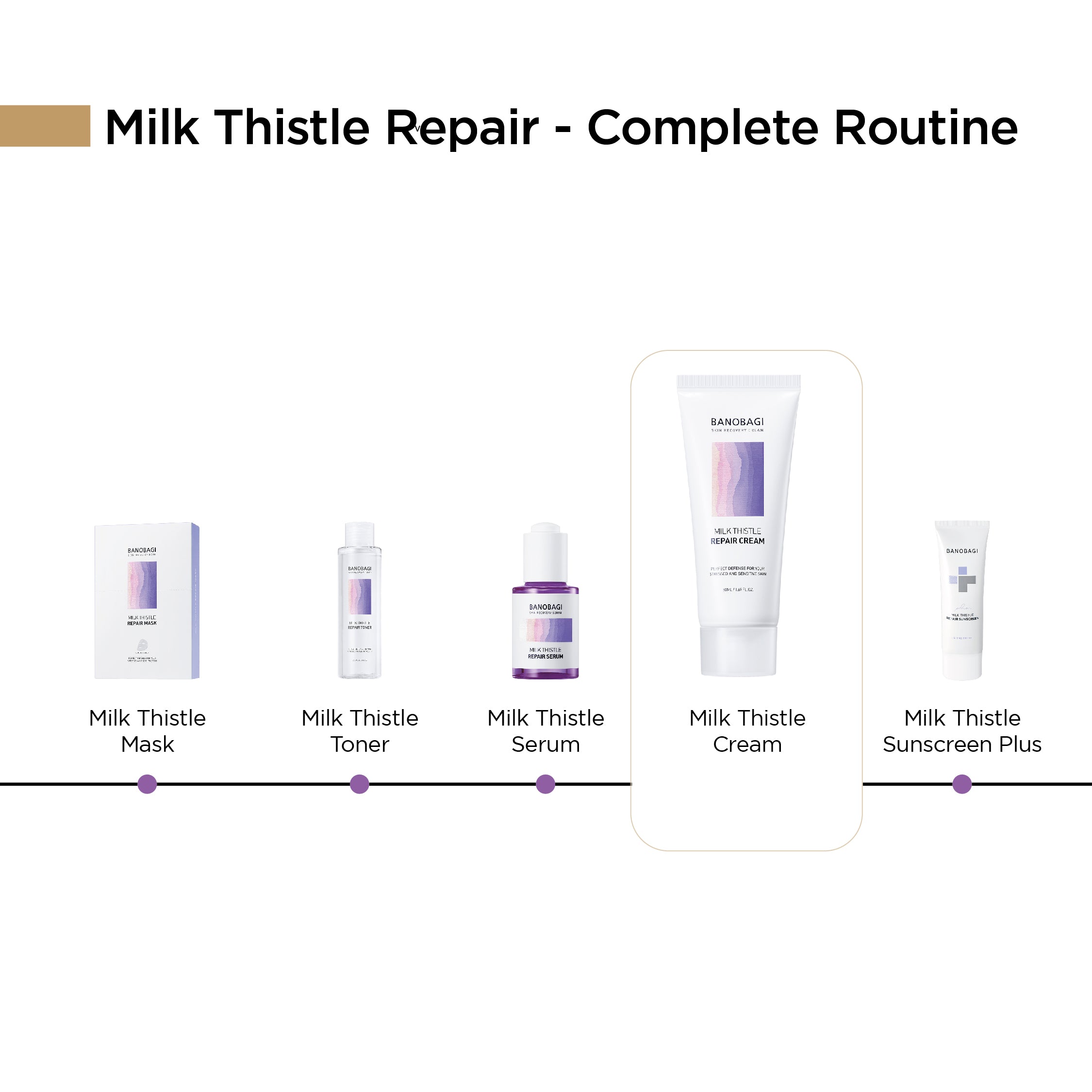 Milk Thistle Repair Cream - 50ml