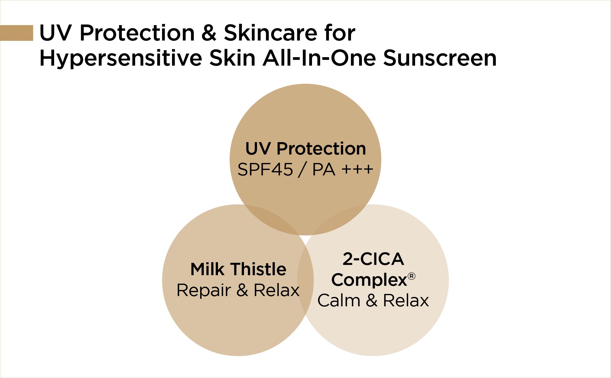 Milk Thistle Repair Sunscreen SPF45 PA+++