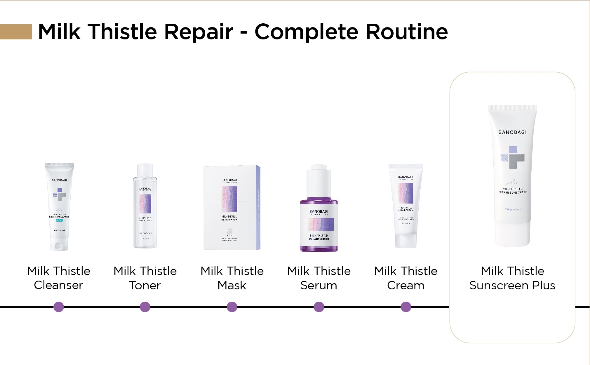 Milk Thistle Repair Foam Cleanser - CICA 120ml