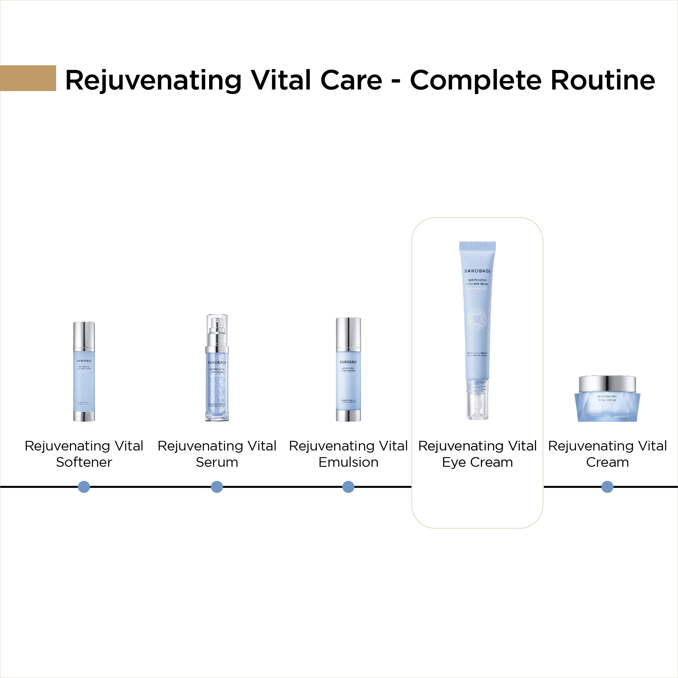 Rejuvenating Vital Anti-Aging Eye Cream