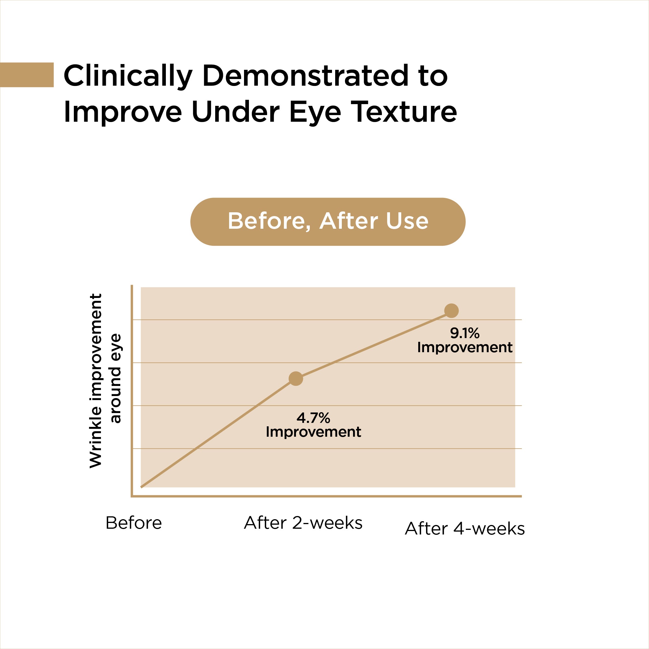 Rejuvenating Vital Anti-Aging Eye Cream