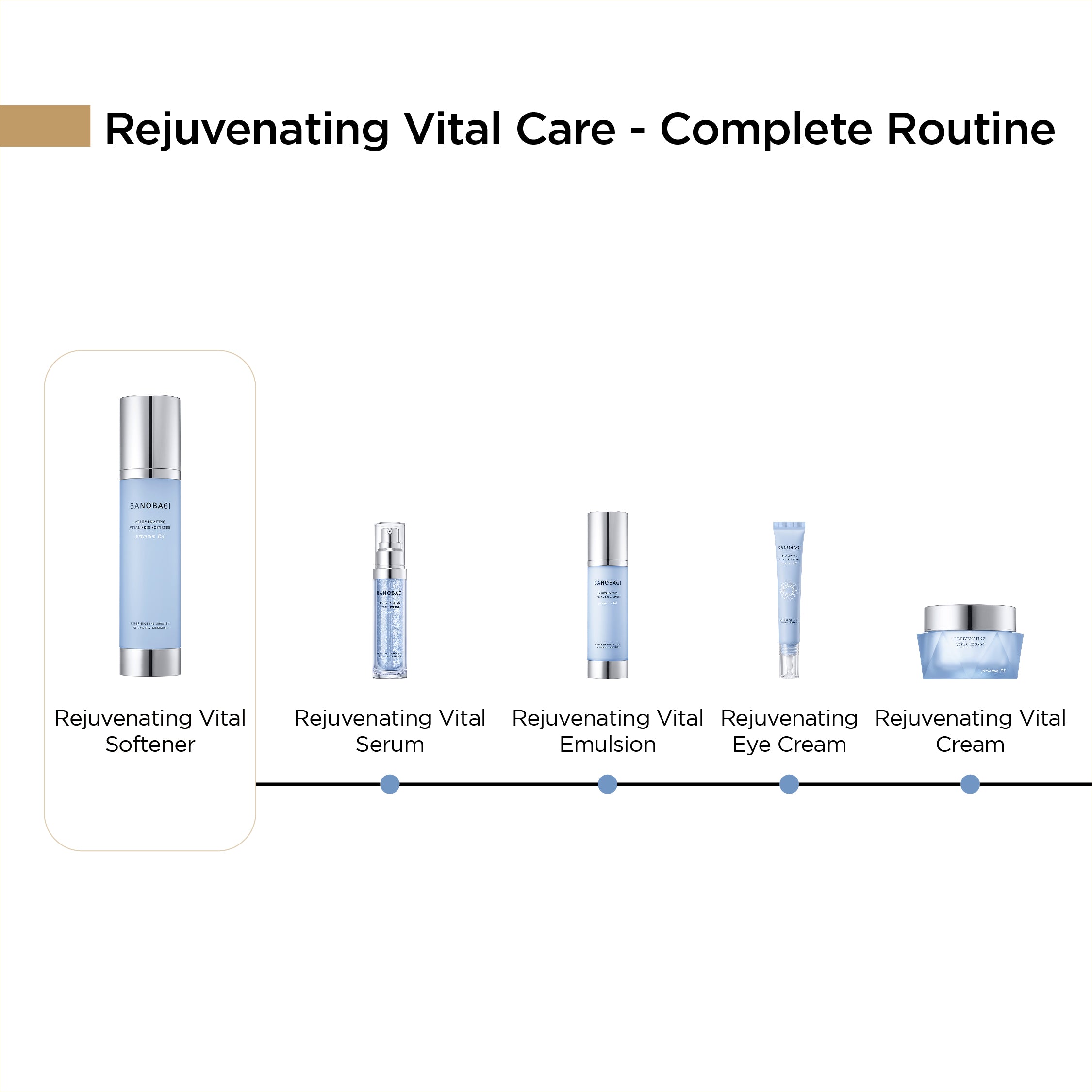 Rejuvenating Vital Skin Anti-Aging Softener